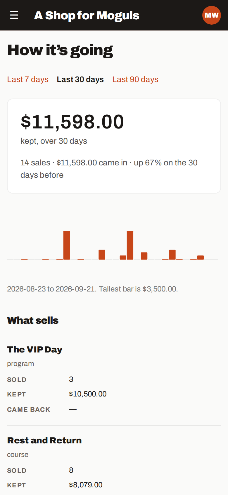 The numbers behind the business on a phone