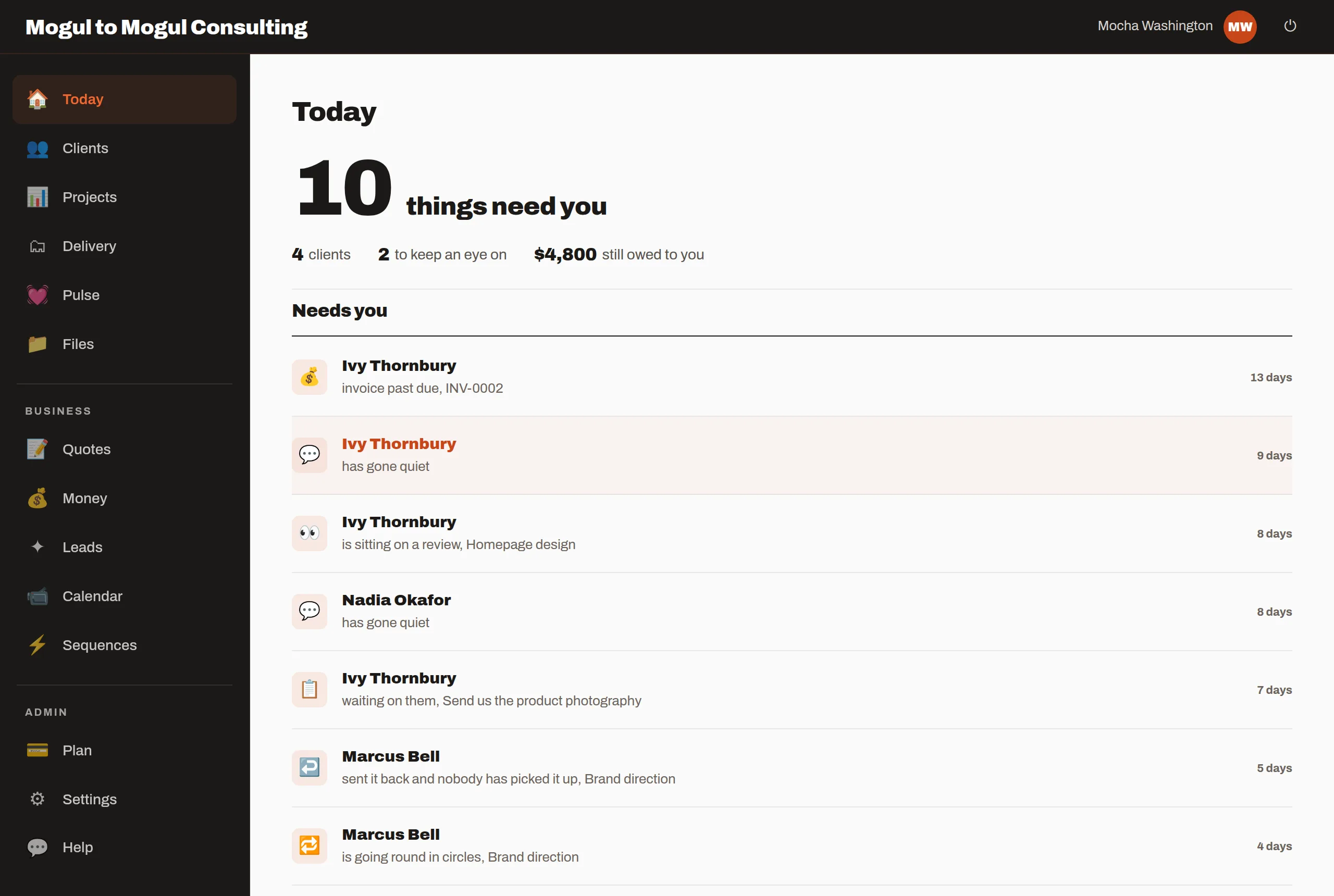 A client operations dashboard showing everything that needs the owner today