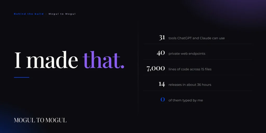 Dark editorial graphic reading “I made that.” beside the build numbers: 31 tools, 40 endpoints, 7,000 lines of code, 14 releases, 0 typed by me.